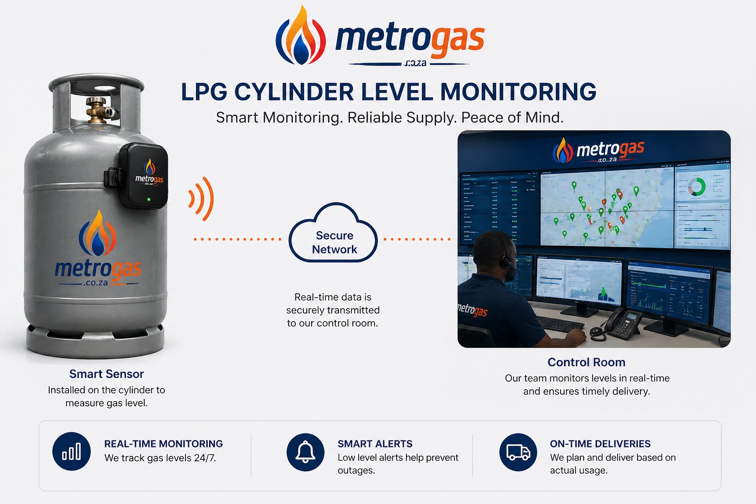 Remote gas cylinder level monitoring sensor